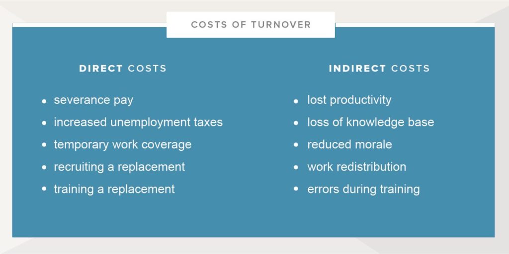 costs of turnover
