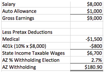 Paycheck Withholding Chart
