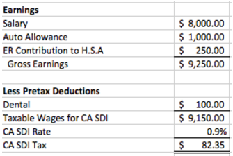 Payroll Tax Deduction Chart
