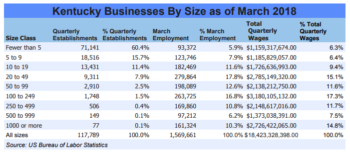 kentucky-businesses-by-size