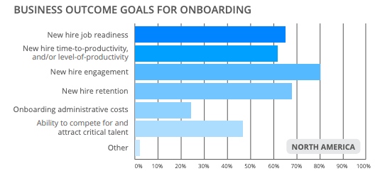how-to-measure-onboarding