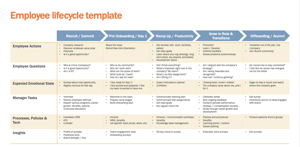 30 Day Employee Review Template from zenefits.com