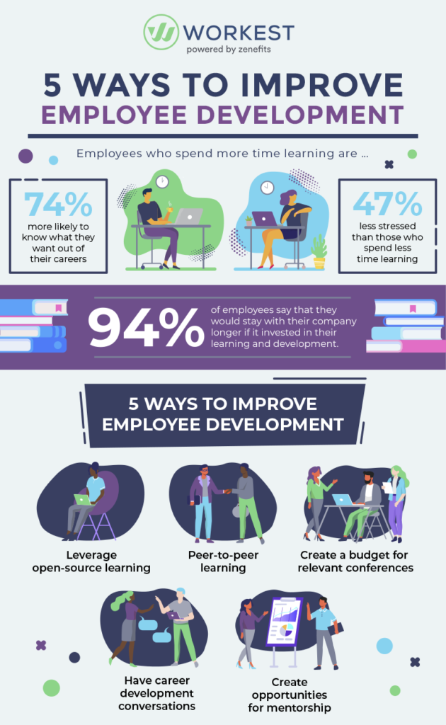 5 Ways to Improve Employee Development and Foster Learning at Work ...