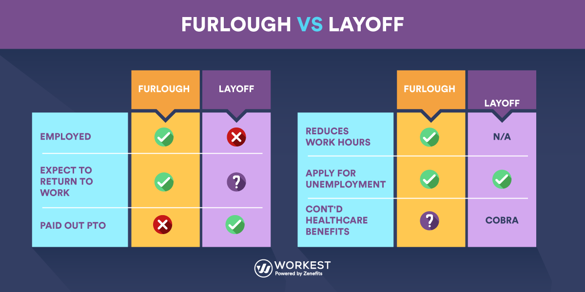 Furloughed vs Laid Off: Advantages, Disadvantages, and ...