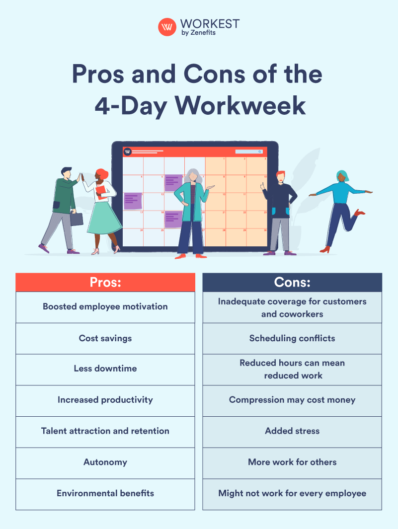 The 4Day Workweek Pros and Cons Workest