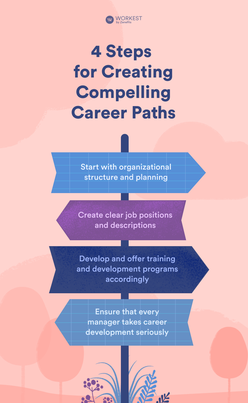 How To Create Compelling Career Paths For Employees Workest