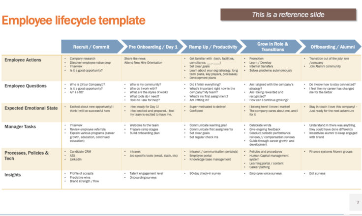 Free Employee Onboarding Templates Zenefits